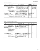 Preview for 21 page of JVC UX-L30 Service Manual