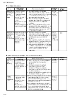 Preview for 22 page of JVC UX-L30 Service Manual