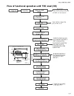 Предварительный просмотр 25 страницы JVC UX-L36V Service Manual