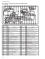 Предварительный просмотр 42 страницы JVC UX-L36V Service Manual