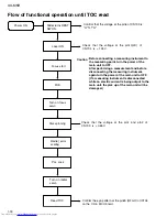 Предварительный просмотр 18 страницы JVC UX-M5R Service Manual