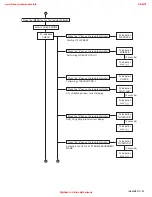 Preview for 29 page of JVC UX-P550 Service Manual