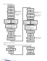 Предварительный просмотр 44 страницы JVC UX-QD70S Service Manual