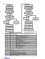 Предварительный просмотр 46 страницы JVC UX-QD70S Service Manual