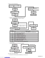 Предварительный просмотр 47 страницы JVC UX-QD70S Service Manual