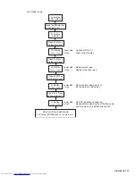 Предварительный просмотр 49 страницы JVC UX-QD70S Service Manual