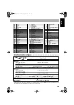 Предварительный просмотр 53 страницы JVC UX-S77 Instructions Manual