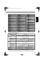 Предварительный просмотр 103 страницы JVC UX-S77 Instructions Manual