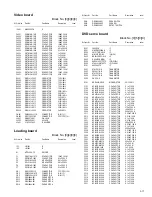 Предварительный просмотр 77 страницы JVC UX-S77 Service Manual