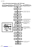 Предварительный просмотр 20 страницы JVC UX-T770R Service Manual