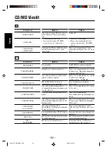 Preview for 146 page of JVC UX-Z7MDR Instructions Manual