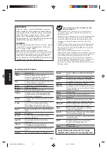 Preview for 242 page of JVC UX-Z7MDR Instructions Manual