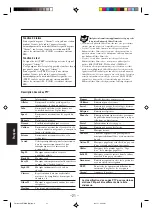 Preview for 314 page of JVC UX-Z7MDR Instructions Manual