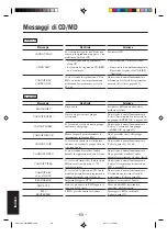 Preview for 506 page of JVC UX-Z7MDR Instructions Manual