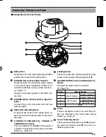 Preview for 9 page of JVC V.NETWORKS VN-C625U User Manual