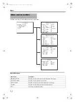 Preview for 12 page of JVC ViewFinder VF-HP840U Instructions Manual