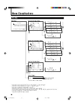 Preview for 36 page of JVC VM-4200 Instructions Manual