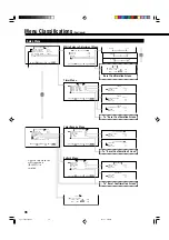 Preview for 38 page of JVC VM-4200 Instructions Manual