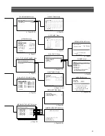 Preview for 21 page of JVC VR-716E Instructions Manual