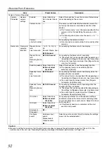 Preview for 98 page of JVC VR-X1600U Instructions Manual