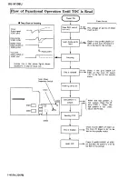 Preview for 40 page of JVC X'Eye RG-M10BU Service Manual