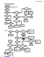 Preview for 7 page of JVC XL-PM1 Service Manual