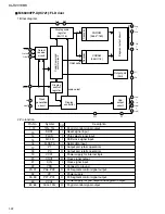 Preview for 22 page of JVC XL-R2010BK Service Manual