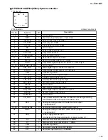 Preview for 29 page of JVC XL-R2010BK Service Manual