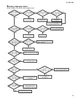 Preview for 7 page of JVC XL-R910SL Service Manual