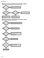 Preview for 10 page of JVC XL-R910SL Service Manual