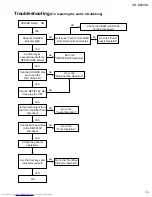 Preview for 9 page of JVC XR-D400SL Service Manual