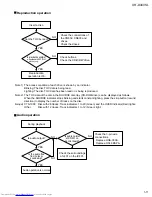 Preview for 11 page of JVC XR-D400SL Service Manual