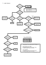 Preview for 57 page of JVC XV-1000BK Service Manual