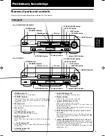 Preview for 7 page of JVC XV-421BK Instructions Manual