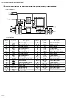 Preview for 20 page of JVC XV-421BK Service Manual