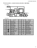 Preview for 27 page of JVC XV-521BK Service Manual