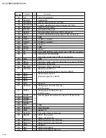 Preview for 36 page of JVC XV-521BK Service Manual