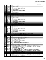 Preview for 47 page of JVC XV-521BK Service Manual