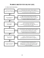 Preview for 33 page of JVC XV-BP1A Service Manual