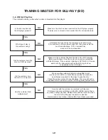 Preview for 34 page of JVC XV-BP1A Service Manual