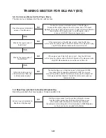 Preview for 36 page of JVC XV-BP1A Service Manual