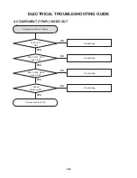 Preview for 47 page of JVC XV-BP1A Service Manual