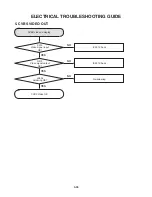 Preview for 48 page of JVC XV-BP1A Service Manual