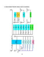 Preview for 66 page of JVC XV-BP1A Service Manual