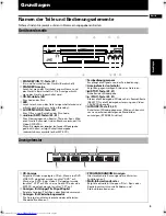 Предварительный просмотр 9 страницы JVC XV-C3SL (German) Bedienungsanleitung