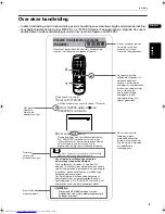 Предварительный просмотр 121 страницы JVC XV-C3SL (German) Bedienungsanleitung