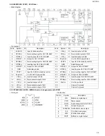 Preview for 29 page of JVC XV-C3SL Service Manual