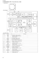 Preview for 36 page of JVC XV-C3SL Service Manual