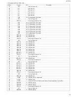 Preview for 45 page of JVC XV-C3SL Service Manual