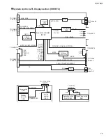 Preview for 69 page of JVC XV-C3SL Service Manual